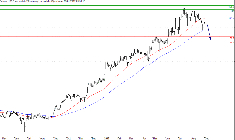 L'analyse technique de Trigano. (© Trading Central)