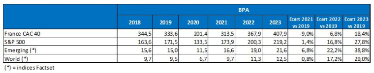 (Source : Factset / Valquant Expertyse)