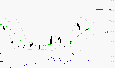 WAVESTONE : Les résistances sont proches