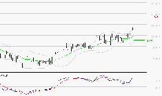 LDC : Le mouvement reste haussier