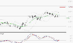 EURONEXT NV : Le mouvement reste haussier