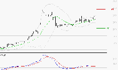 NOKIA : Une consolidation vers les supports est probable