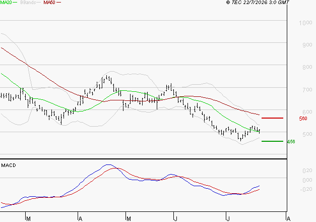 STELLANTIS (Paris) : Attendre un test du support