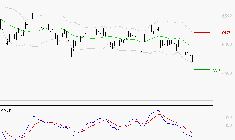 TOTALENERGIES : La tendance baissière peut reprendre