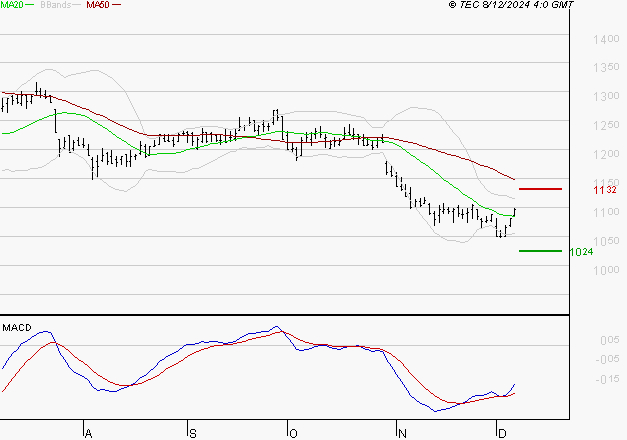 M6 : Retour possible sur les supports