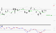 MAUREL ET PROM : Les signaux haussiers sont intacts
