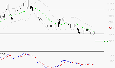 PERNOD RICARD : Sous les résistances, une consolidation est probable