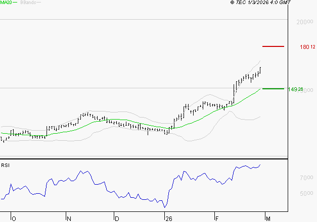 IPSEN : Les résistances sont proches