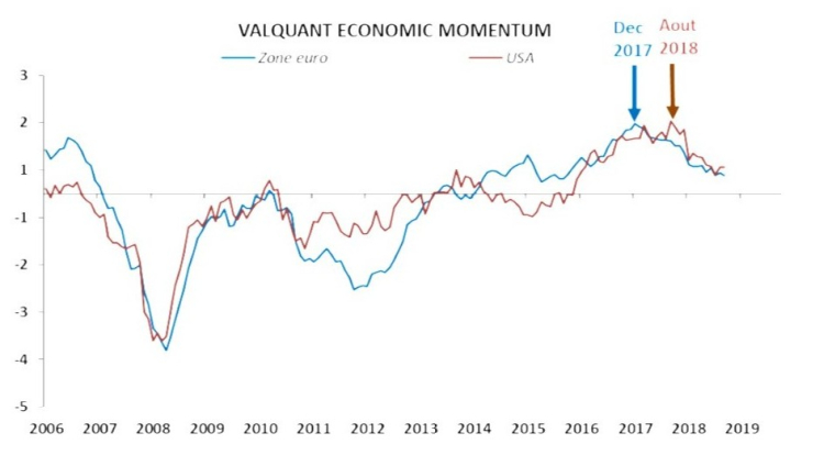 Valquant Economic Momentum