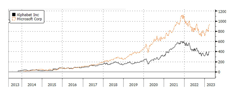 Source : Bloomberg LLP et Evariste Quant Research. Bloomberg n'est pas responsable de cette analyse.