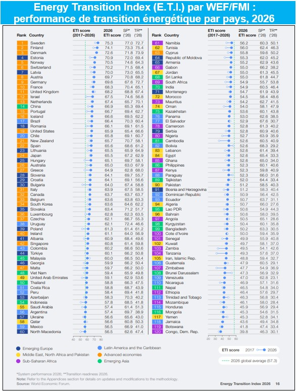 Source : Equity GPS