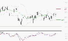 VEOLIA ENVIRONNEMENT : Les signaux haussiers sont intacts