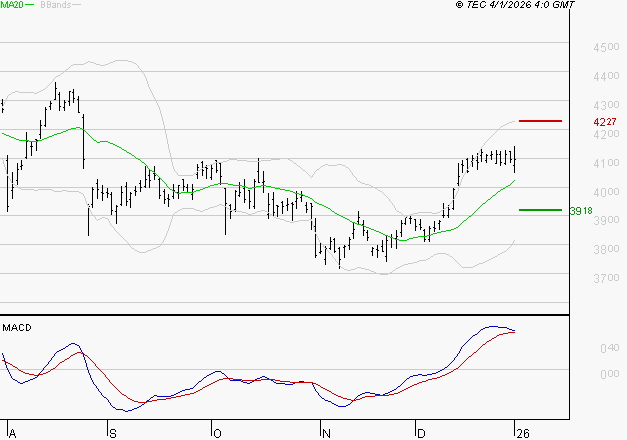 AXA : Les signaux haussiers sont intacts