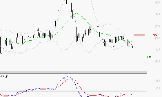 VOLTALIA : Sous les résistances, une consolidation est probable
