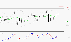 SARTORIUS STEDIM BIOTECH : Les signaux haussiers sont intacts