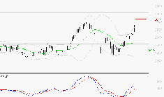 ELIS SA : Les signaux haussiers sont intacts