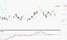 STEF : La tendance baissière peut reprendre