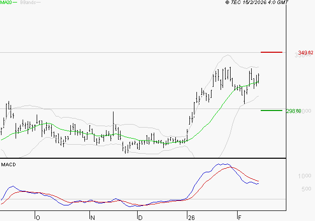 DASSAULT AVIATION : La situation technique est plutôt incertaine