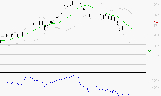 CREDIT AGRICOLE : Baissier mais survendu