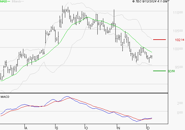 BIOMERIEUX : Retour possible sur les supports