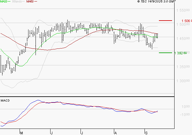 COMPAGNIE DE L'ODET : Peu de risque à moyen terme