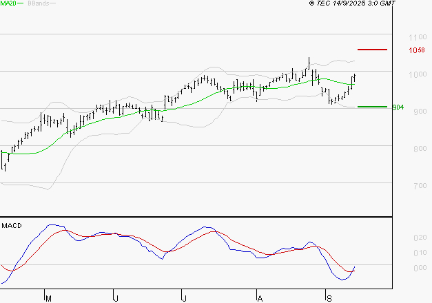AYVENS : Peu de risque à moyen terme
