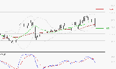 VALEO : Une consolidation vers les supports est probable