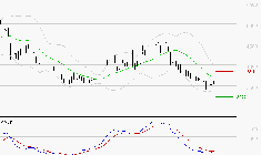 REMY COINTREAU : Sous les résistances, une consolidation est probable