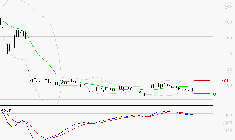 SOLUTIONS 30 SE : Sous les résistances, une consolidation est probable