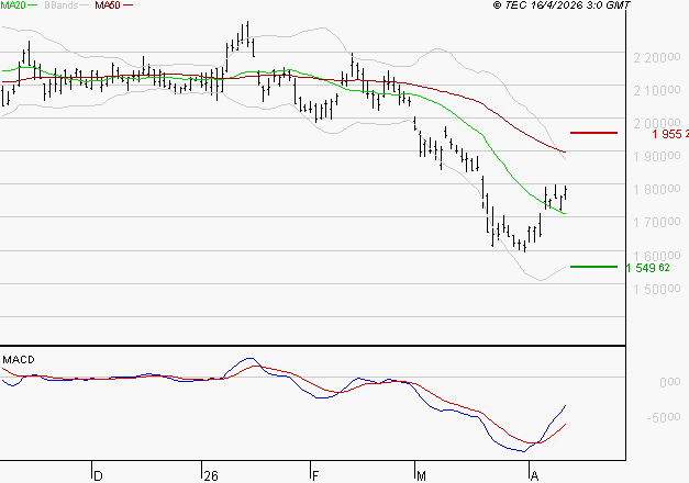 HERMES INTERNATIONAL : Peu de risque à moyen terme