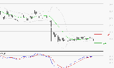 VIVENDI : Retour possible sur les supports