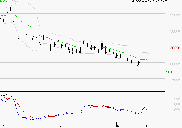 ROBERTET : Attendre un test du support