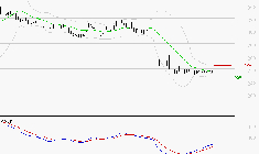 VIVENDI : Attendre un test du support