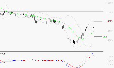 EURAZEO : Les signaux haussiers sont intacts