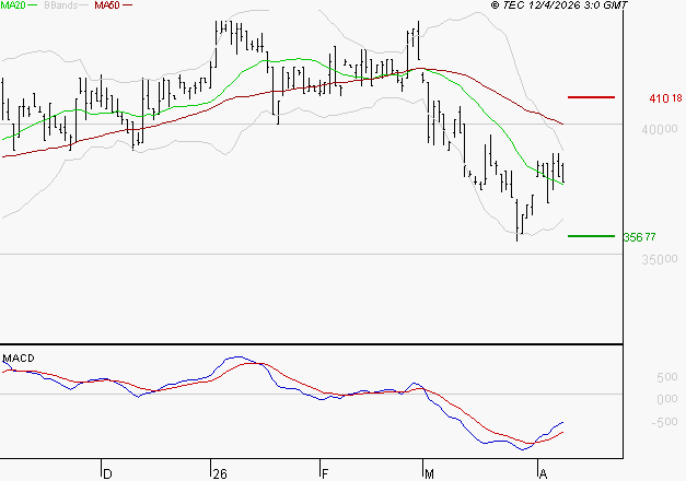 BURELLE : Retour possible sur les supports