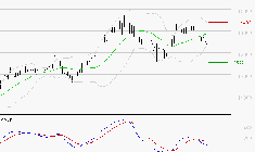 EIFFAGE : Une consolidation vers les supports est probable