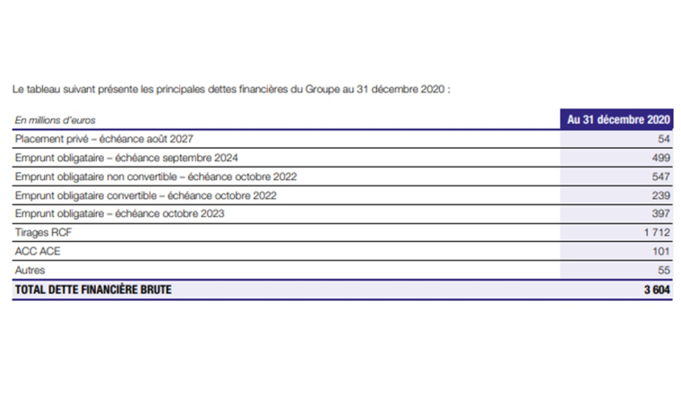 Vallourec : est-ce le moment d'investir dans l'action en Bourse ? (Source : rapport financier 2021 Vallourec)