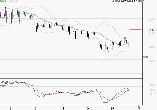 LAGARDERE : Retour possible sur les supports