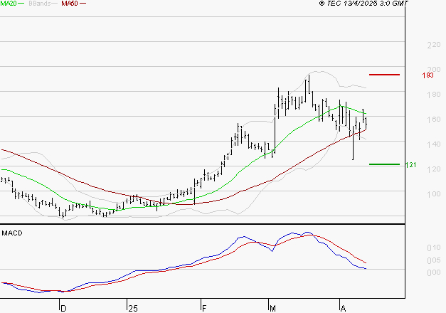 SOLUTIONS 30 SE : La consolidation peut se poursuivre