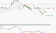 SPIE SA : Retour possible sur les supports