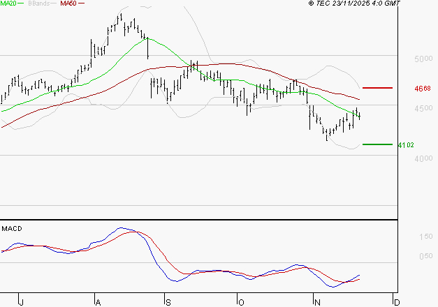 SPIE SA : Retour possible sur les supports