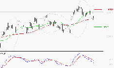 SCHNEIDER ELECTRIC SA : Une consolidation vers les supports est probable