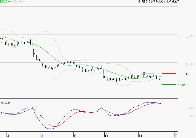 STELLANTIS (Paris) : Sous les résistances, une consolidation est probable